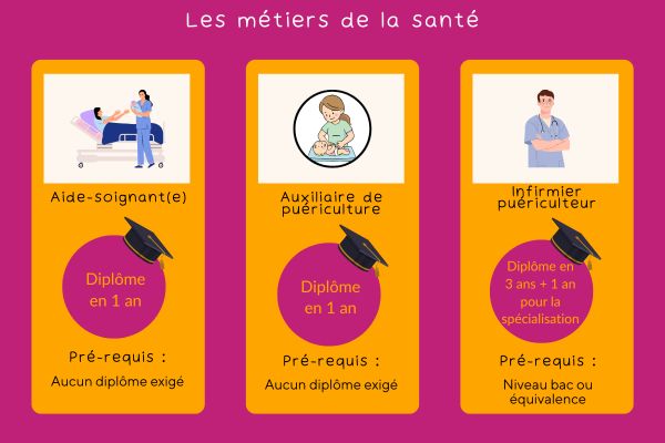 aide soignante maternit volutions