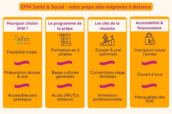 prépa santé social